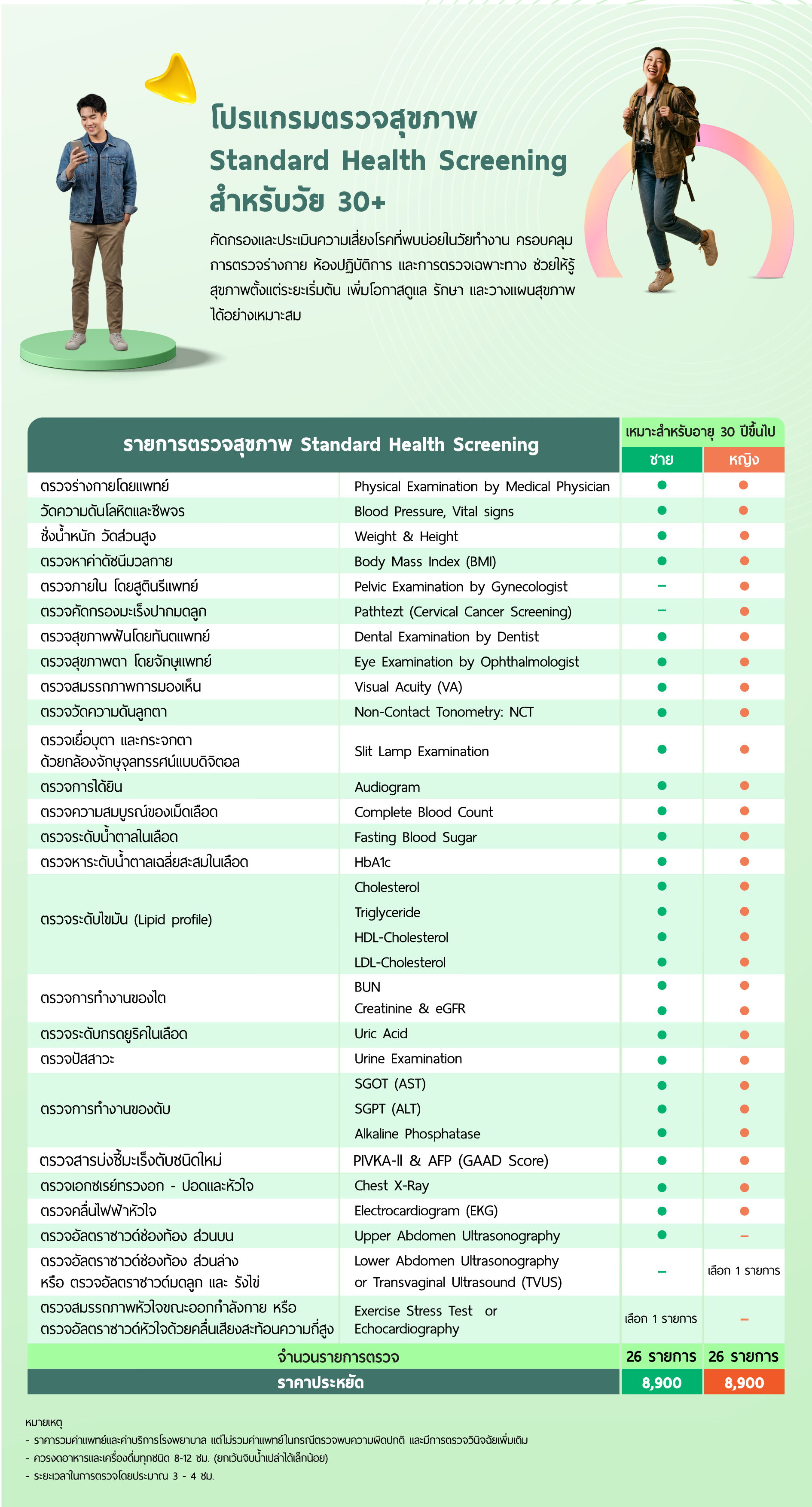 โปรแกรมตรวจสุขภาพ Standard Health Screening